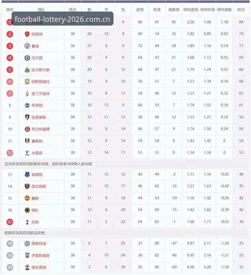 埃梅里五冠vs安切洛蒂三冠：欧联之王与欧冠大师的奖杯数据对比分析